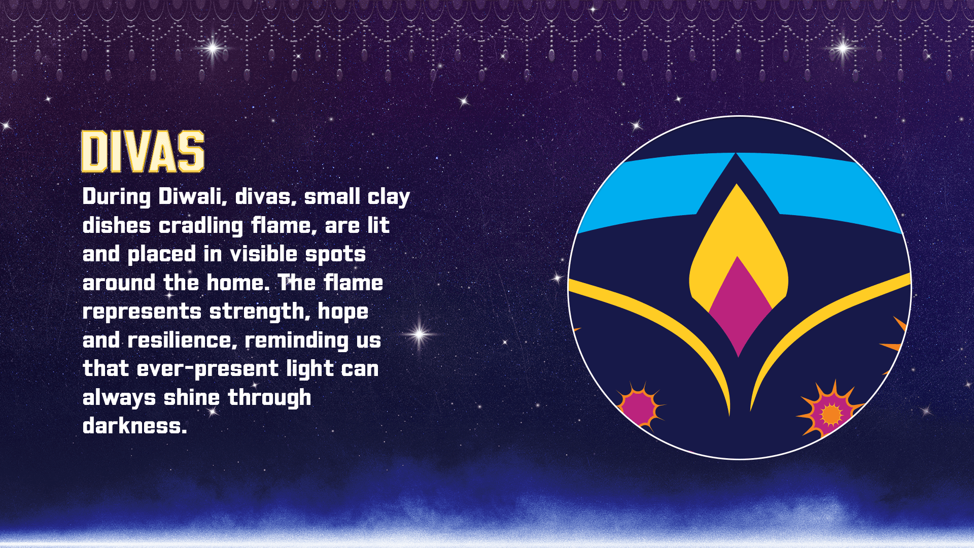 During Diwali, divias, small clay dishes cradling flames, are lit and placed in visible spots around the home.